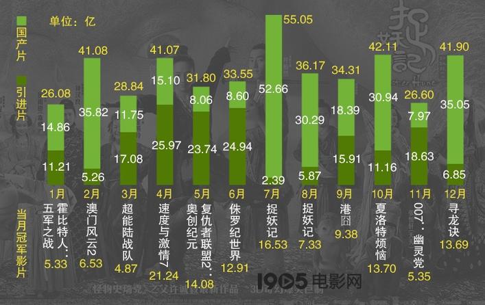 1905年终策划2015年中国电影市场大数据报告