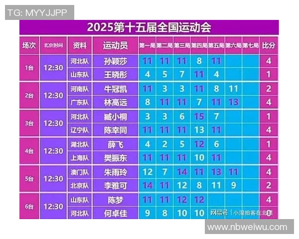 乒乓球比赛经验排行榜揭晓广州乒乓球队荣获第八名佳绩