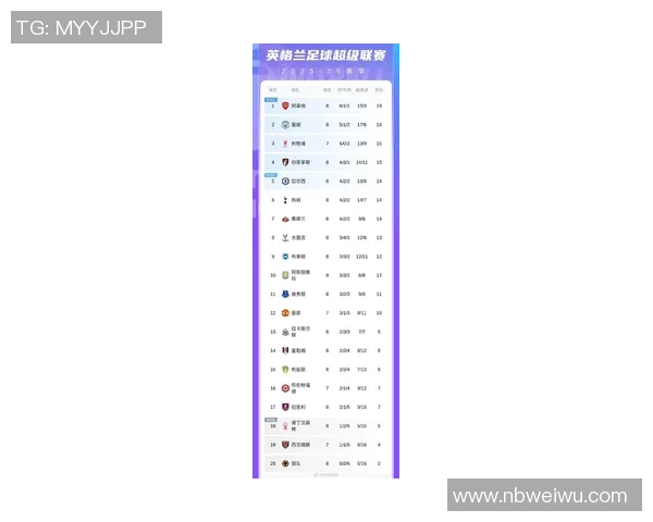 北京网球队在洲际杯积分榜中以80分稳居首位展现强劲实力 北京网球队在洲际杯积分榜中以80分稳居首位展现强劲实力